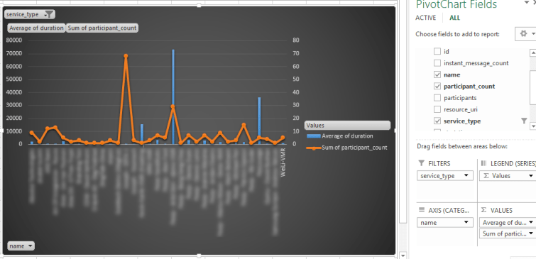 Conference Participant Count